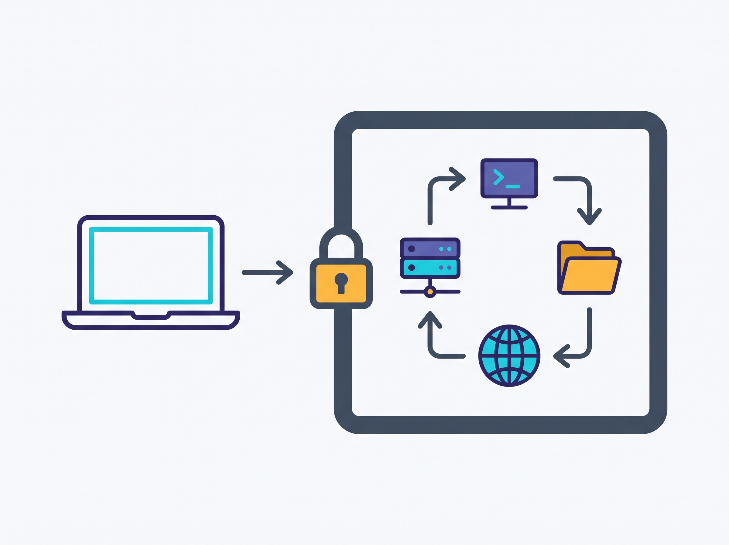 Diagram of a microVM sandbox with its own daemon, filesystem, and network walled off from the host machine
