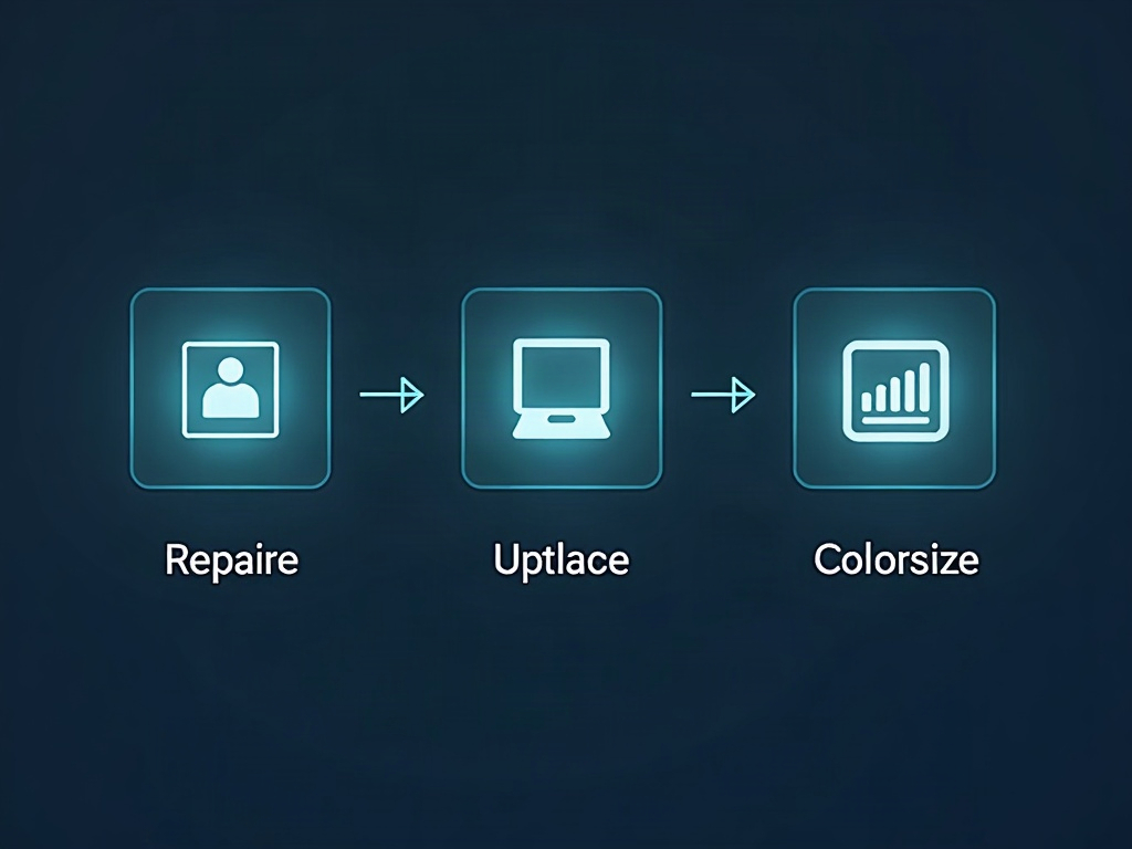 A three-step restoration workflow illustration: repair, then upscale, then colorize